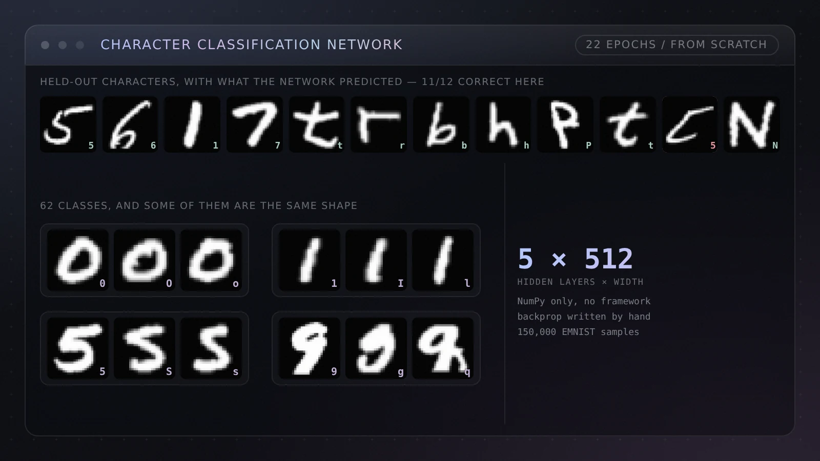 Character Classification Neural Network: From Scratch preview